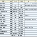 대간 17차19구간(죽령-고치령)