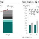 한독설비