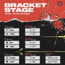 지에스25양산스타점 | [2026 MSI 대전] 브래킷 스테이지 7/3 HLE vs TSW 직관 후기 /꿈돌이티모 웨이팅/팬페스타 부스 총정리