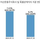 국도화학 주식회사