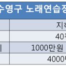 코리아노래연습장 이미지
