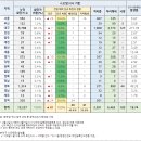 몸속 독소 제거 비법, 풋마늘대&amp;취나물/피부&amp;혈액 개선운동/코로나19갈수록심각,예방과치료법/기치유센터 이미지