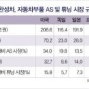 삼보자동차 이미지