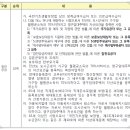 옥동주공영구임대아파트 이미지