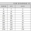 유일방재 이미지