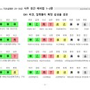 사주명리학(심화반) 이미지