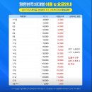 [한일부부] 출산 전 마지막 일본 귀국 !! ~인천공항 맘편한주차대행 내돈내산 후기 ~