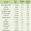 티에스인베스트