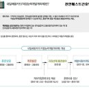 내일배움카드(실업자) 교육 및 입학생모집/천안베스트간호학원 이미지