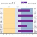 어세스타 MBTI 정식 검사 후기 (아이엠그라운드 나는 인티제)