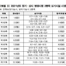 영등포평생교육원 이미지