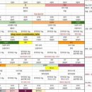 초보 엄마의 이유식 기록 4. 시판이유식 체험 업체 정리(1)