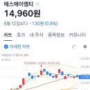 (주)미래유통사 | 에스에이엠티, 제가 N천만 원 손절한 종목입니다! 그런데 아직도 관심 있게 보는 이유