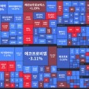 추석전 주간 주식시황 이미지