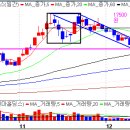12월12일 모니터링 주식 이미지