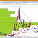일동제약주식회사 이미지