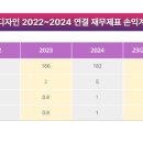 동연디자인대구