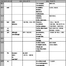 10.2일 복합관계대명사 (부사) / 접속부사 / 접속사 이미지