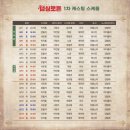2020년 6월 사진일상 - 요즘 느끼는 것들의 끄적임