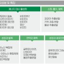 로얄약국 네이버블로그