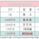 파리바게뜨계양 이미지