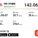 르와흐