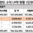 주식회사 바디프랜드 이미지