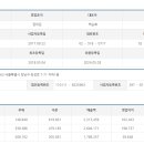 (주)담미온에프앤비
