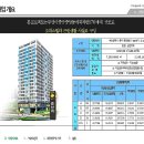 성원펠리체 오피스텔 | 중앙동 성원펠리체 중앙역 오피스텔 북항조망분양가 모델하우스 알아보아요