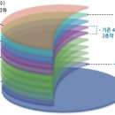 진광학안경 이미지