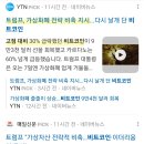 대신고점