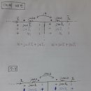 Re: 유도전압의 방향(120제 28번, 연습문제 7-4번) 이미지