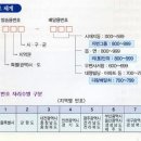 편지지, 봉투쓰기 및 이름 뒤에 붙는(쓰는) 호칭 이미지