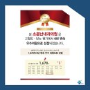 소문난내과의원 이미지