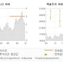 한솔유화 이미지