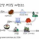 단양팔경펜션민박 | 단양 1박2일 여행코스 총정리! 도담삼봉 석문 구경시장 단양팔경