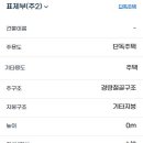 북면사무소 (1층) 이미지