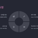 나라스크린골프연습장 이미지