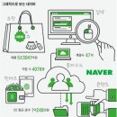 검색으로 시작해 쇼핑으로 마무리하는 네이버 공화국 - 200배 성장한 공룡, 한국을 삼켰다! 커머스...