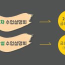 주기화실미술학원
