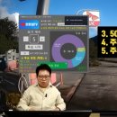 기계주유소 화장실 이미지