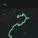 월문리약수터 | 운길산(수종사),천마지맥누리길 일부(새재고개,갑산,머치고개,고래산)