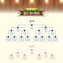 제35회 국민대학교 총장배 전국대학 아마추어 농구대회 이벤트 상품 및 시상내역 이미지
