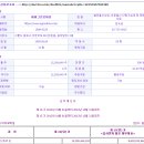 (주)엔트리브소프트 이미지