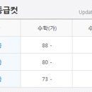 루트수학전문학원 이미지