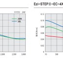 이지드라이브 이미지