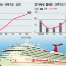 바다호텔 이미지