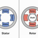 3 ROTOR | 전기기능사 유도전동기에 대해서 알아보자