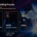현대종합금속(주)고창공장 | [현대종합금속(주)] 고창공장 생산부 신입 정규직 채용(~7/5)