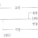 Re:&#39;진주지방 기독교 전래와 진주노회의 조직/이상규 이미지